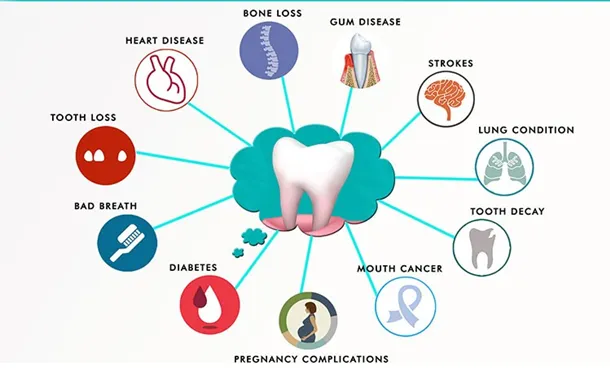 Healthy Teeth